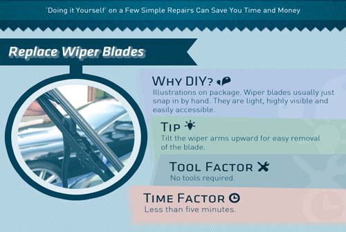 5 Car Repairs You Can Do Yourself